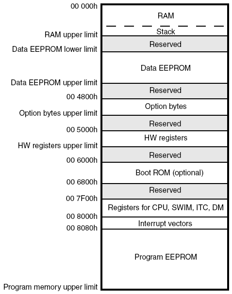 Карта памяти семейчства STM8